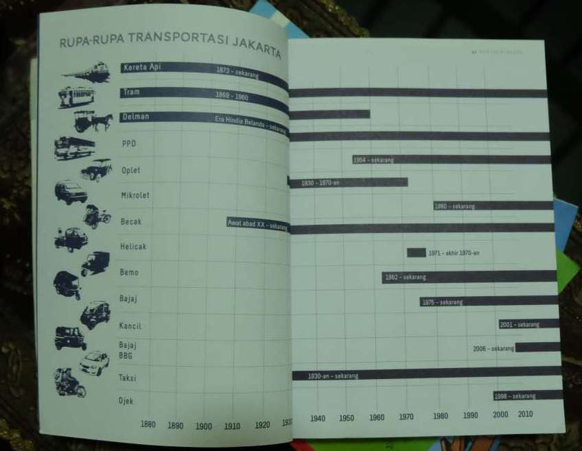 sumber : buku Kota Rumah Kita, Rujak Center for Urban Studies, 2011